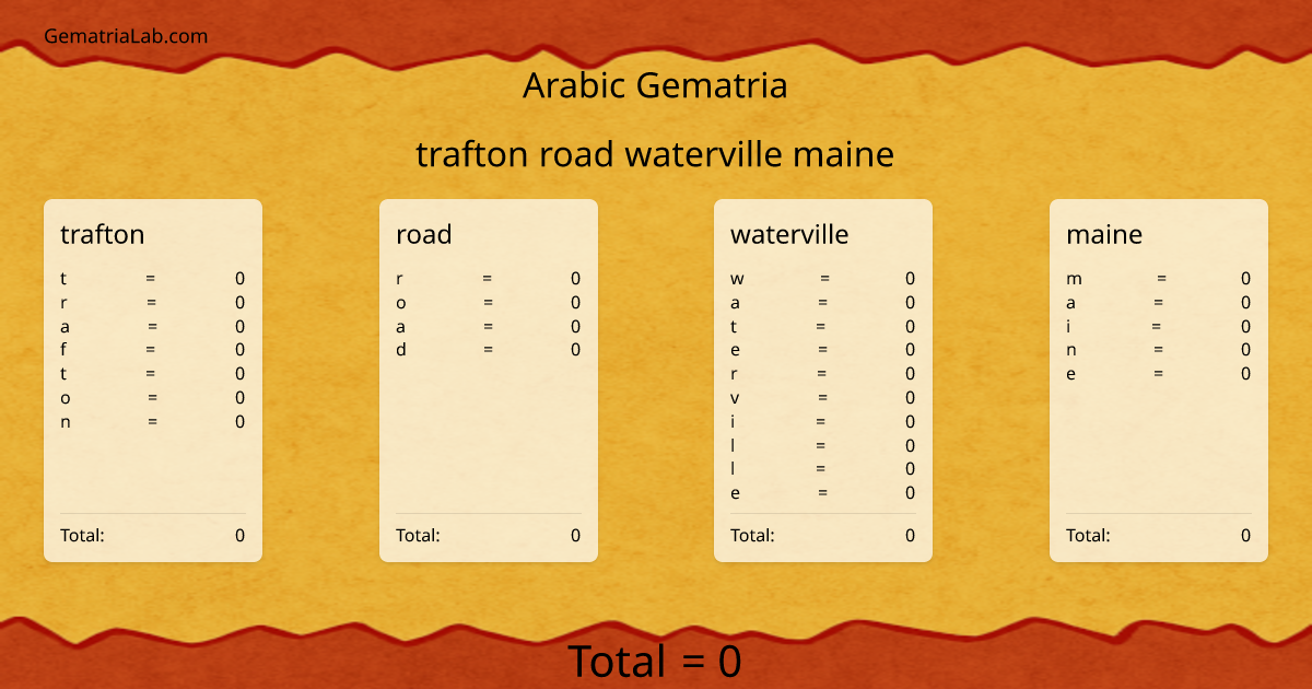 trafton road waterville maine in arabic Gematria